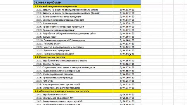 ОПУ с бухгалтерскими проводками смотреть онлайн