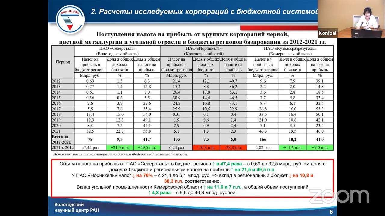 Развитие крупных корпораций металл-кой и угольной отраслей России в современных условиях санкций смотреть онлайн