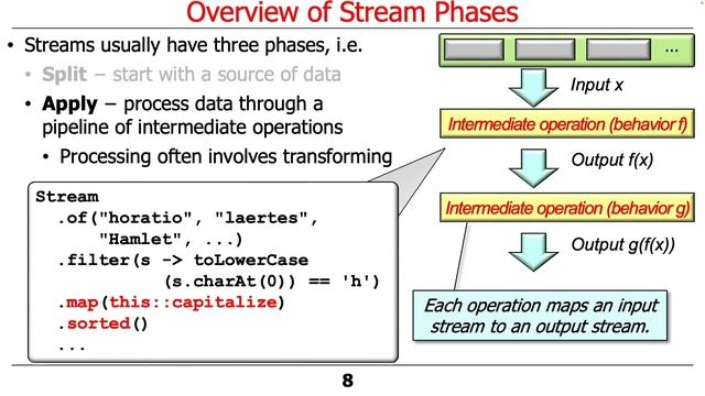 Overview of Java Streams Phases смотреть онлайн
