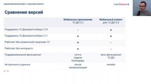 1С Документооборот 3.0 новый мобильный клиент