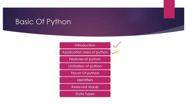 Python |Basics Of Python | Fundamentals Of Python | Python Course For Beginners | #1 смотреть онлайн