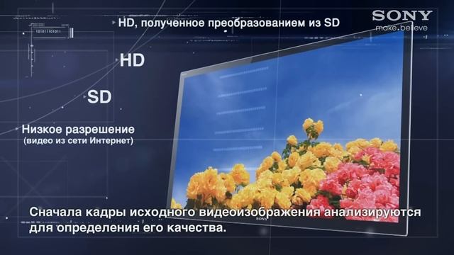 Технология X-Reality PRO телевизоров Sony BRAVIA для изображений высокой чёткости