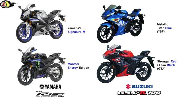 #011: Yamaha R15M 2022 vs Suzuki GSX-R150 2022 | R15M vs GSX-R150 Comparison and Review смотреть онлайн