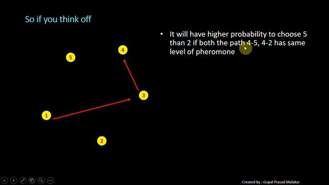 Tutorial - Introduction to Ant Colony Optimization Algorithm n How it is applied on TSP смотреть онлайн