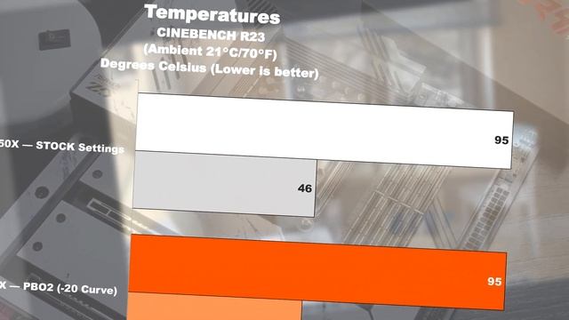 AMD RYZEN 7000: How to Lower Temperatures and Power Consumption смотреть онлайн