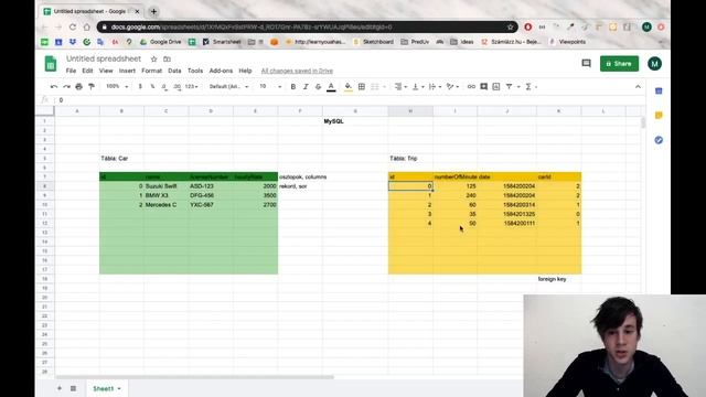 16. SQL és NoSQL adatbázisok - Node.js Tutorial смотреть онлайн