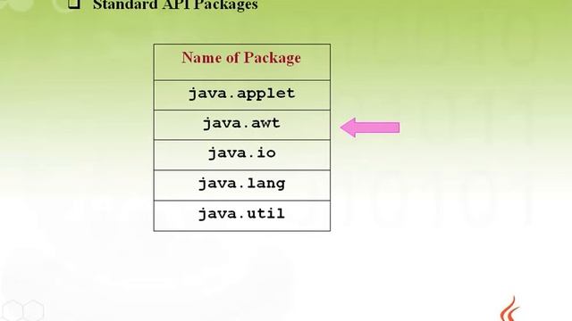 Java Built-in Packages (API) | Overview смотреть онлайн