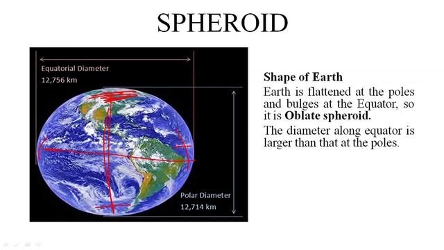 How Is The Shape Of Earth|| Earth Shape || Spheroid || Oblate Shape||