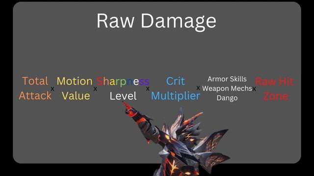 How Raw and Element Damage Work - Short and Simple - Monster Hunter Rise Sunbreak смотреть онлайн