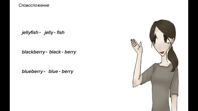 словообразование в английском (часть 2) *словосложение* смотреть онлайн