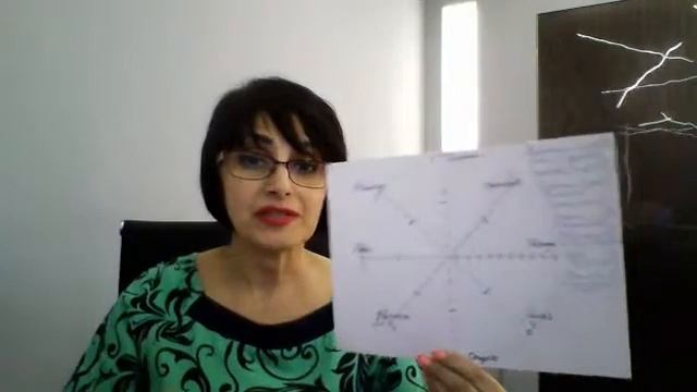 Колесо жизни и его сферы смотреть онлайн