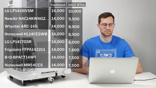 The Best 12,000 BTU Portable Air Conditioner смотреть онлайн