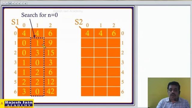 Sparse matrix - Simple Transpose смотреть онлайн