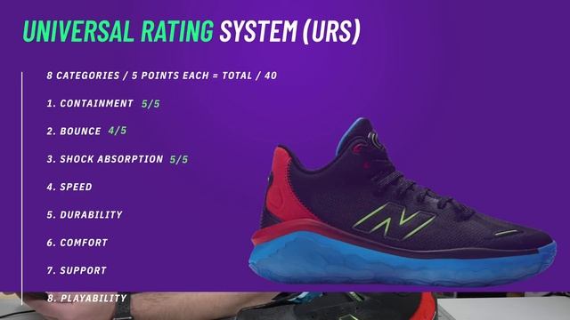 What Zach LaVine's New Basketball Shoe Says About His Game смотреть онлайн
