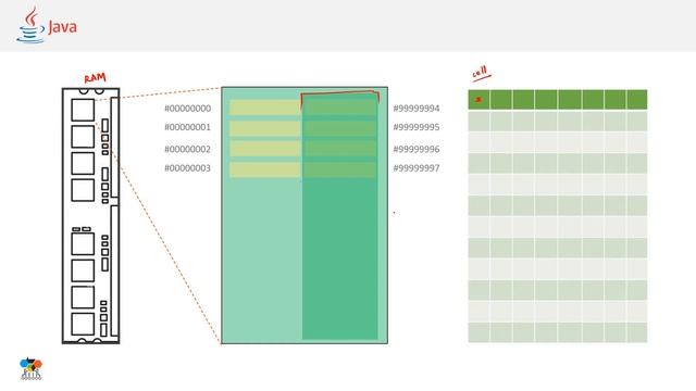 08 - Java Data Types - Part 1 смотреть онлайн