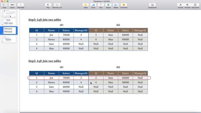 LeetCode in MySQL 181. Employee Earning More Than Manager - Michelle小梦想家 (English Version) смотреть онлайн
