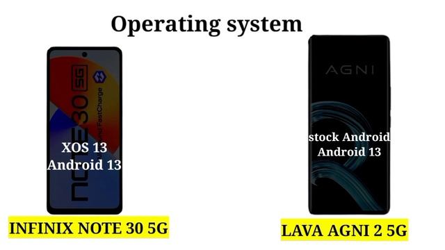 infinix note 30 5g vs Lava agni 2 5g || Full comparison// смотреть онлайн