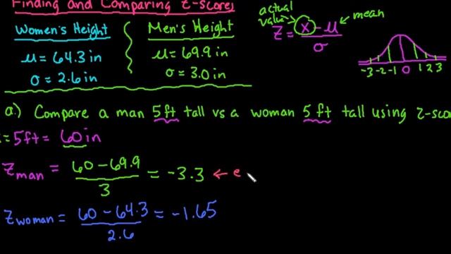 Finding and Comparing z-Scores смотреть онлайн