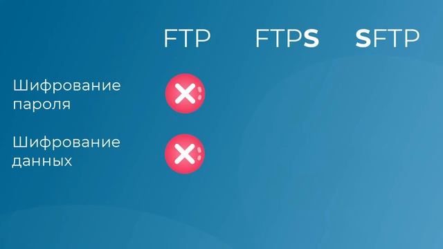 Подкаст 32. Отключение FTP доступа