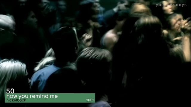 top 100 songs of the 2000s смотреть онлайн