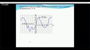 Алгебра 11 класс 12 неделя Применение производной к исследованию функций