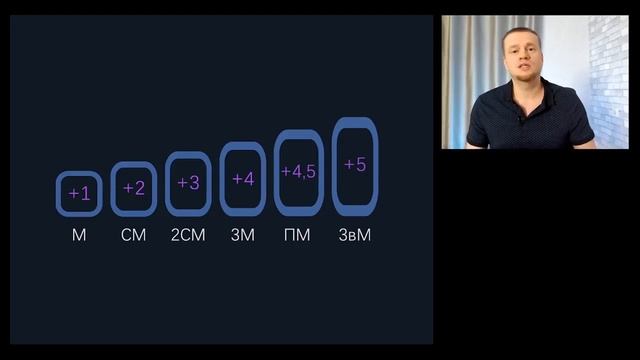 Детальный разбор компании Coral Club Коралловый Клуб Плюсы и минусы маркетинга смотреть онлайн