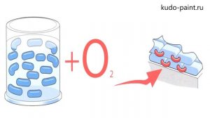 Алкидная или акриловая эмаль что лучше?