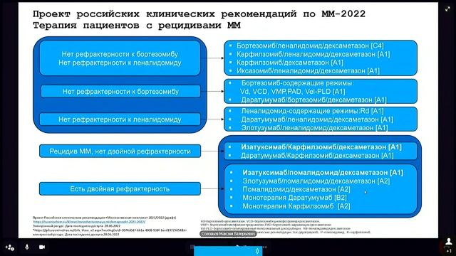 [01.07.2022] Сателлитный симпозиум «Санофи» смотреть онлайн
