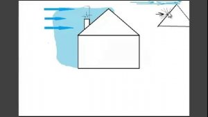 Почему при ветре тухнет газовый котел.