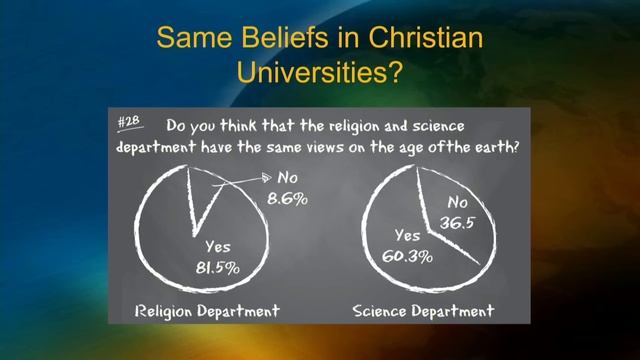 Defending Genesis: So They Believe When We Speak of Heavenly Things смотреть онлайн