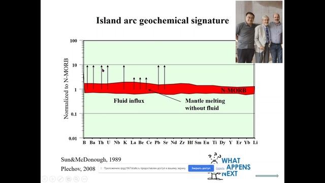 Эволюция источников островодужных магм: от примитивных к зрелым островодужным системам смотреть онлайн