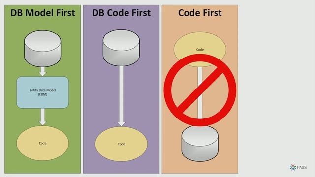 Entity Framework Debugging Using SQL Server: A Detective Story - Chris Woodruff смотреть онлайн
