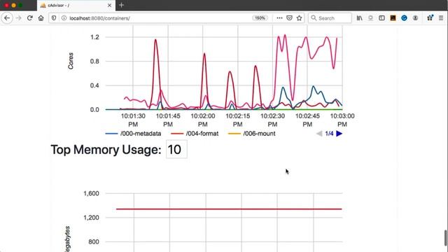Docker Monitoring | Docker Getting Started | Lesson 017 смотреть онлайн