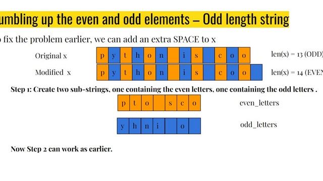 Python Programming| Modulo operator to determine even or odd string length смотреть онлайн