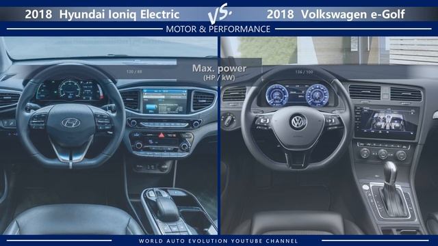 2018 Hyundai Ioniq Electric vs 2018 Volkswagen e-Golf (technical comparison) смотреть онлайн