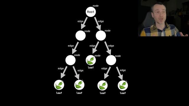 Rust: Weak References смотреть онлайн