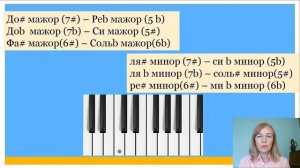 Энгармонически равные тональности