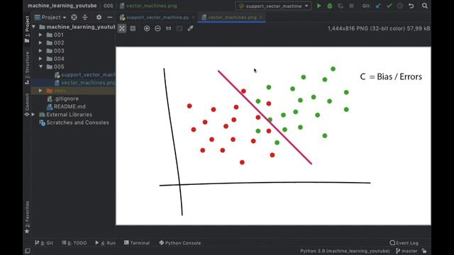 Support Vector Machines - Machine Learning in Python Tutorial (Lesson 5) смотреть онлайн