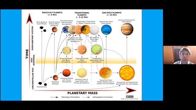 27th September 2021. Roger Dymock. "What are Little (and Large) Exoplanets made of?" смотреть онлайн