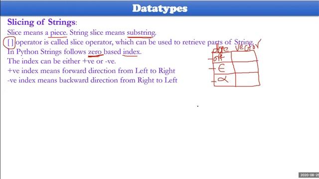Python Accessing Character and Substring in Strings смотреть онлайн