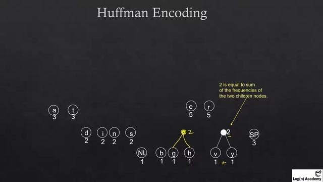 Huffman Encoding - How to encode the original message смотреть онлайн