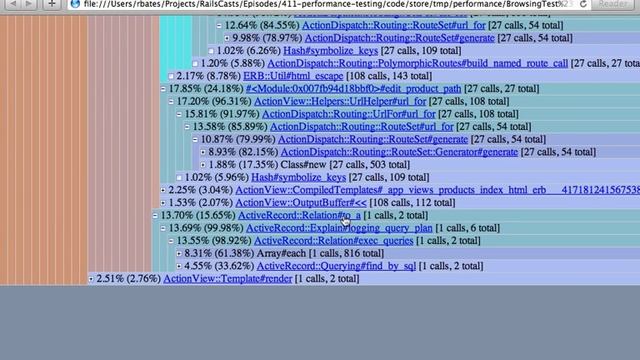 Ruby on Rails - Railscasts PRO #411 Performance Testing (pro) смотреть онлайн