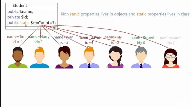 038 Static Keyword And Static Properties смотреть онлайн