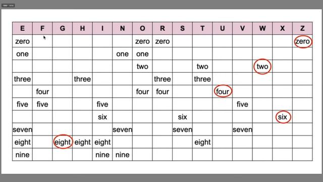 LeetCode 423. Reconstruct Original Digits from English | Python смотреть онлайн