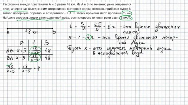 ОГЭ по математике. Вторая часть - 21-е задания смотреть онлайн