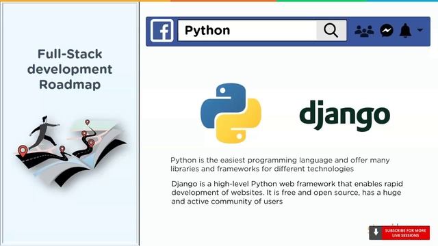 How To Become A Full Stack Web Developer In 2020 | Full Stack Developer Roadmap 2020 | Simplilearn смотреть онлайн