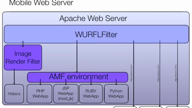 Apache Mobile Filter смотреть онлайн