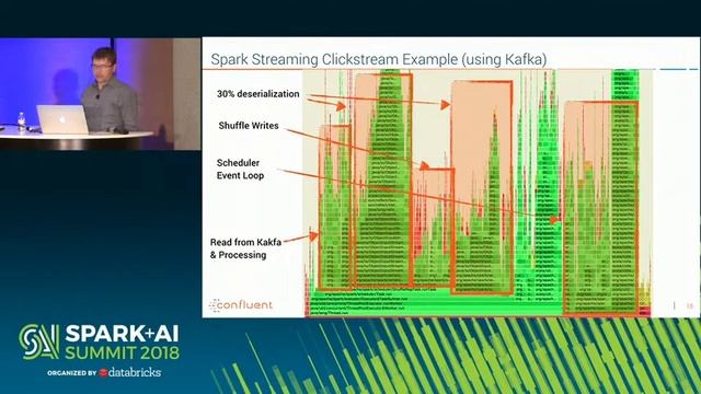 Spark+AI Summit 2018 - Slow Stream-Processing-Job reason смотреть онлайн