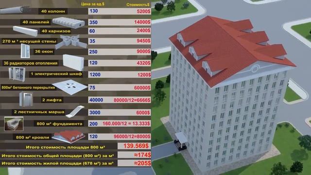 Новая технология строительства ПАНЕЛЬНЫЙ МОНОЛИТ . Металтек . смотреть онлайн