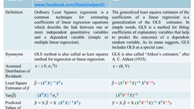 Differences Between Ordinary Least Square & Generalized Least Square | OLS vs GLS | @thesishelper01 смотреть онлайн